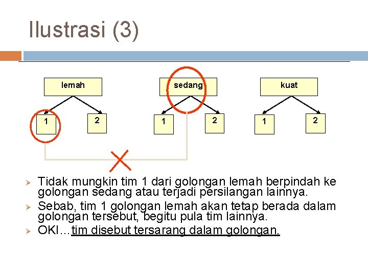 Ilustrasi (3) lemah 1 Ø Ø Ø sedang 2 1 kuat 2 1 2