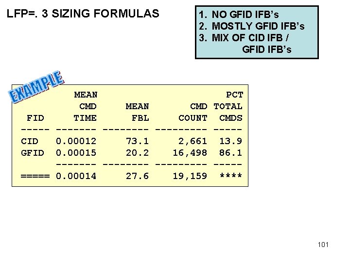 LFP=. 3 SIZING FORMULAS 1. NO GFID IFB’s 2. MOSTLY GFID IFB’s 3. MIX