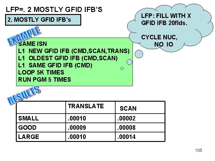 LFP=. 2 MOSTLY GFID IFB’S LFP: FILL WITH X GFID IFB 20 flds. 2.