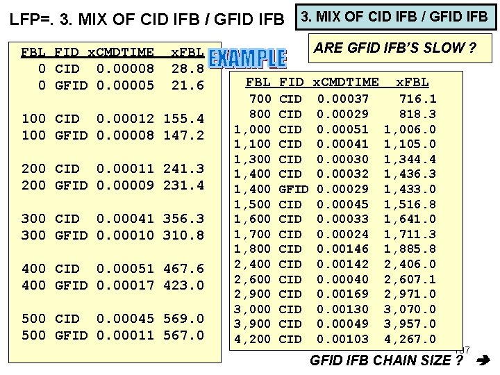 LFP=. 3. MIX OF CID IFB / GFID IFB FBL FID x. CMDTIME 0