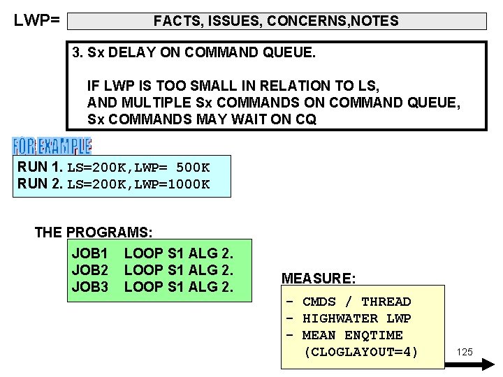 LWP= FACTS, ISSUES, CONCERNS, NOTES 3. Sx DELAY ON COMMAND QUEUE. IF LWP IS