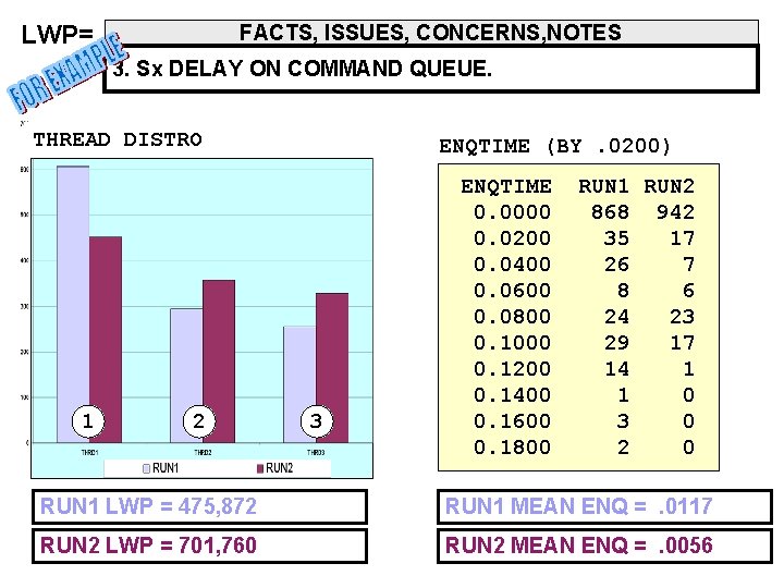 LWP= FACTS, ISSUES, CONCERNS, NOTES 3. Sx DELAY ON COMMAND QUEUE. THREAD DISTRO 1