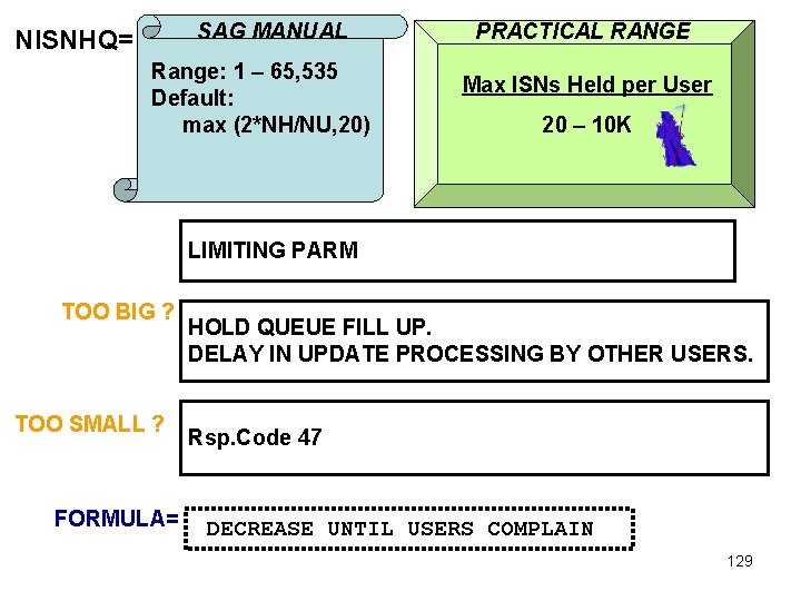 SAG MANUAL NISNHQ= Range: 1 – 65, 535 Default: max (2*NH/NU, 20) PRACTICAL RANGE