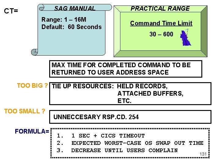 SAG MANUAL CT= Range: 1 – 16 M Default: 60 Seconds PRACTICAL RANGE Command