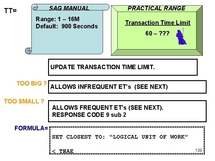 SAG MANUAL TT= Range: 1 – 16 M Default: 900 Seconds PRACTICAL RANGE Transaction