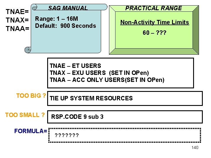 SAG MANUAL TNAE= TNAX= Range: 1 – 16 M TNAA= Default: 900 Seconds PRACTICAL