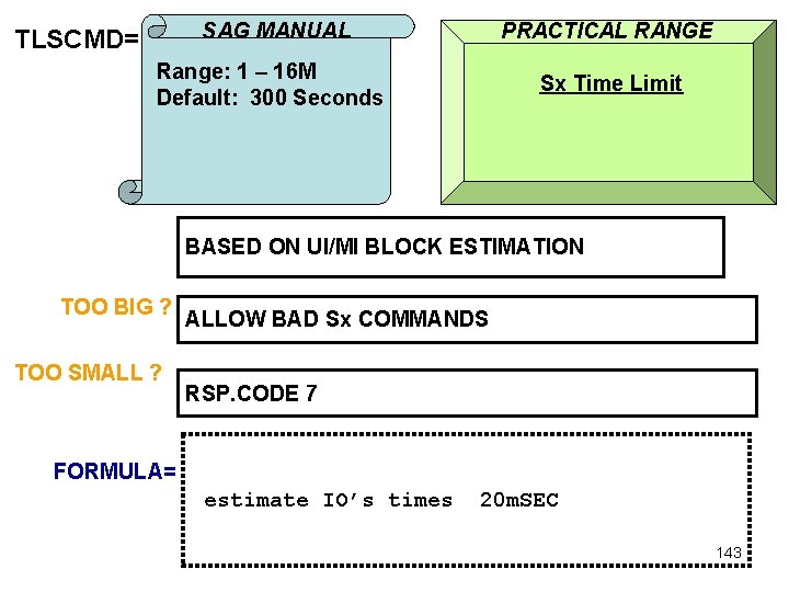 SAG MANUAL PRACTICAL RANGE Range: 1 – 16 M Default: 300 Seconds Sx Time