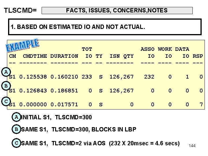 TLSCMD= FACTS, ISSUES, CONCERNS, NOTES 1. BASED ON ESTIMATED IO AND NOT ACTUAL. TOT
