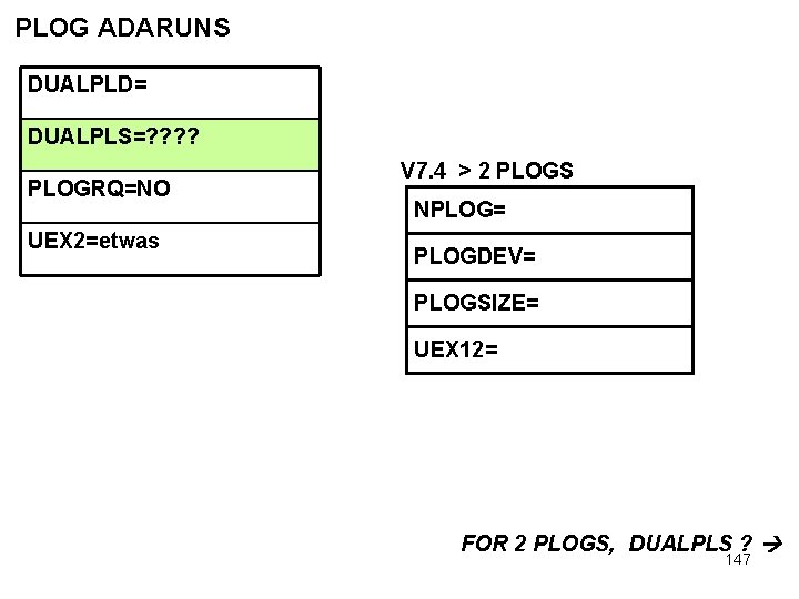 PLOG ADARUNS DUALPLD= DUALPLS=? ? PLOGRQ=NO UEX 2=etwas V 7. 4 > 2 PLOGS