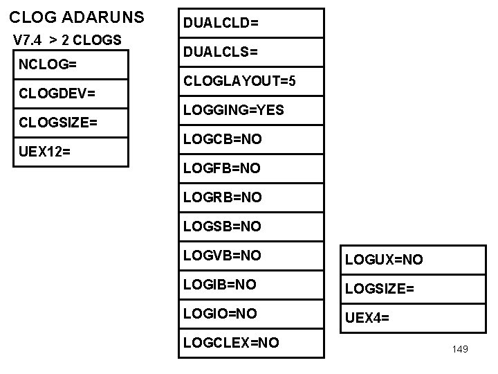 CLOG ADARUNS V 7. 4 > 2 CLOGS NCLOG= CLOGDEV= CLOGSIZE= UEX 12= DUALCLD=