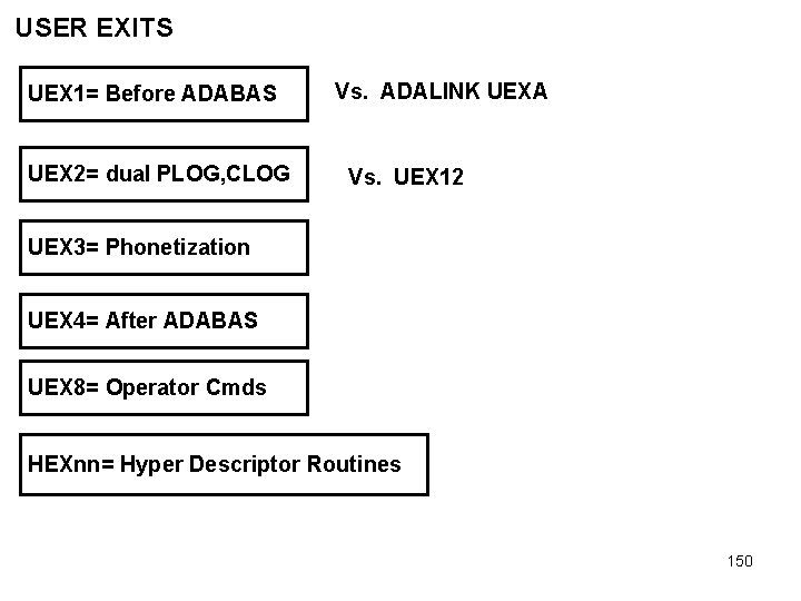 USER EXITS UEX 1= Before ADABAS UEX 2= dual PLOG, CLOG Vs. ADALINK UEXA