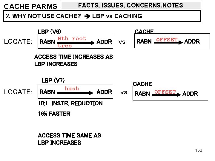 FACTS, ISSUES, CONCERNS, NOTES CACHE PARMS 2. WHY NOT USE CACHE? LBP vs CACHING