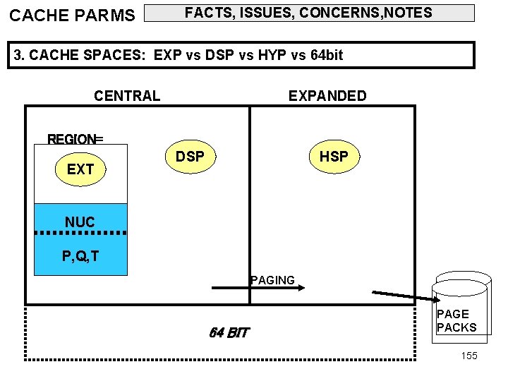 CACHE PARMS FACTS, ISSUES, CONCERNS, NOTES 3. CACHE SPACES: EXP vs DSP vs HYP