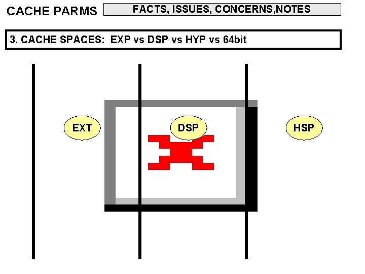 CACHE PARMS FACTS, ISSUES, CONCERNS, NOTES 3. CACHE SPACES: EXP vs DSP vs HYP