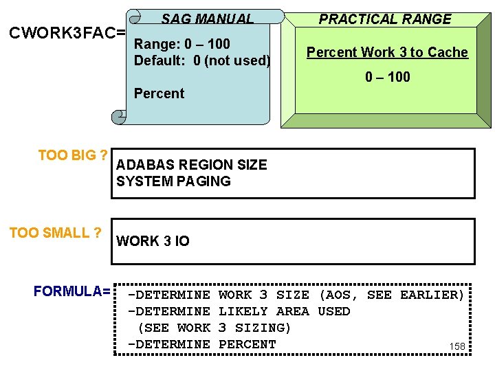CWORK 3 FAC= SAG MANUAL Range: 0 – 100 Default: 0 (not used) PRACTICAL