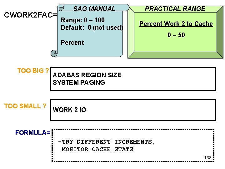CWORK 2 FAC= SAG MANUAL Range: 0 – 100 Default: 0 (not used) PRACTICAL