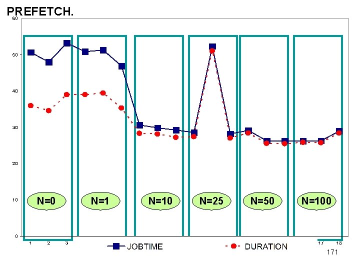 PREFETCH. N=0 N=10 N=25 N=50 N=100 171 