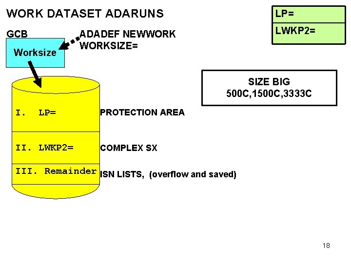 WORK DATASET ADARUNS GCB Worksize LP= LWKP 2= ADADEF NEWWORKSIZE= SIZE BIG 500 C,