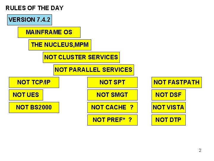 RULES OF THE DAY VERSION 7. 4. 2 MAINFRAME OS THE NUCLEUS, MPM NOT