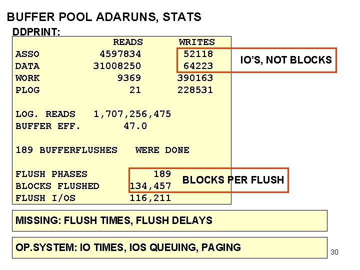 BUFFER POOL ADARUNS, STATS DDPRINT: ASSO DATA WORK PLOG READS 4597834 31008250 9369 21