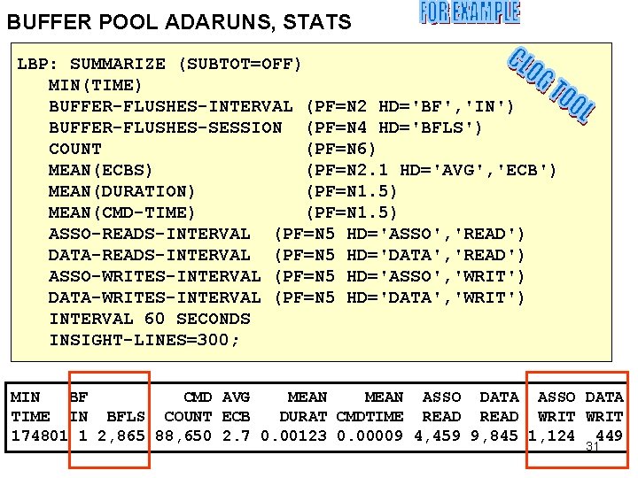 BUFFER POOL ADARUNS, STATS LBP: (SUBTOT=OFF) CLOGSUMMARIZE TOOL: MIN(TIME) BUFFER-FLUSHES-INTERVAL (PF=N 2 HD='BF', 'IN')