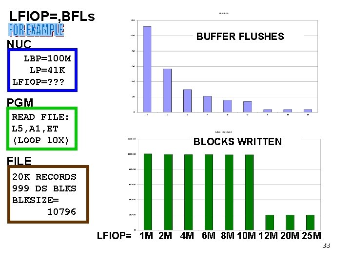 LFIOP=, BFLs NUC BUFFER FLUSHES LBP=100 M LP=41 K LFIOP=? ? ? PGM READ