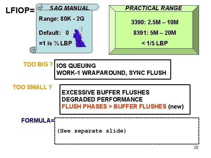 LFIOP= SAG MANUAL PRACTICAL RANGE Range: 80 K - 2 G 3390: 2. 5