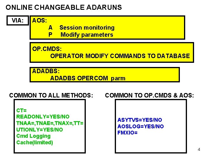 ONLINE CHANGEABLE ADARUNS VIA: AOS: A P Session monitoring Modify parameters OP. CMDS: OPERATOR