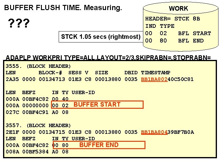 BUFFER FLUSH TIME. Measuring. WORK HEADER= STCK 8 B IND TYPE 00 02 BFL