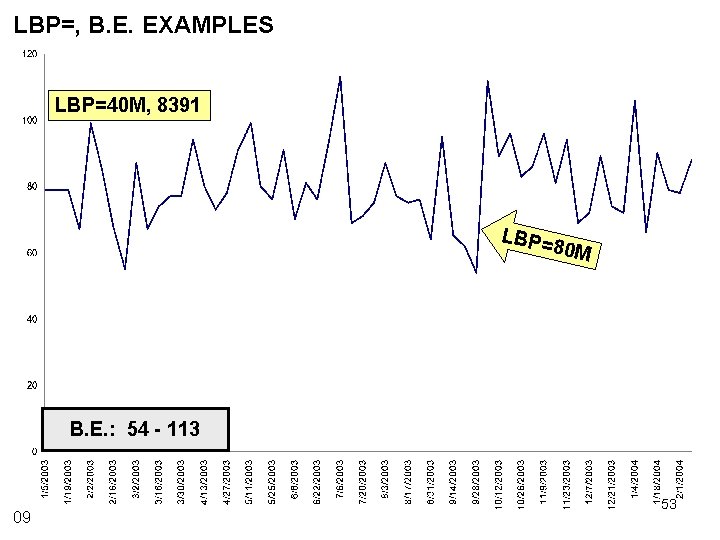 LBP=, B. E. EXAMPLES LBP=40 M, 8391 LBP= 8 0 M B. E. :