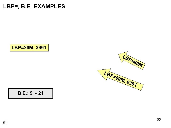 LBP=, B. E. EXAMPLES LBP=20 M, 3391 LB P= LBP 80 M =60 M,