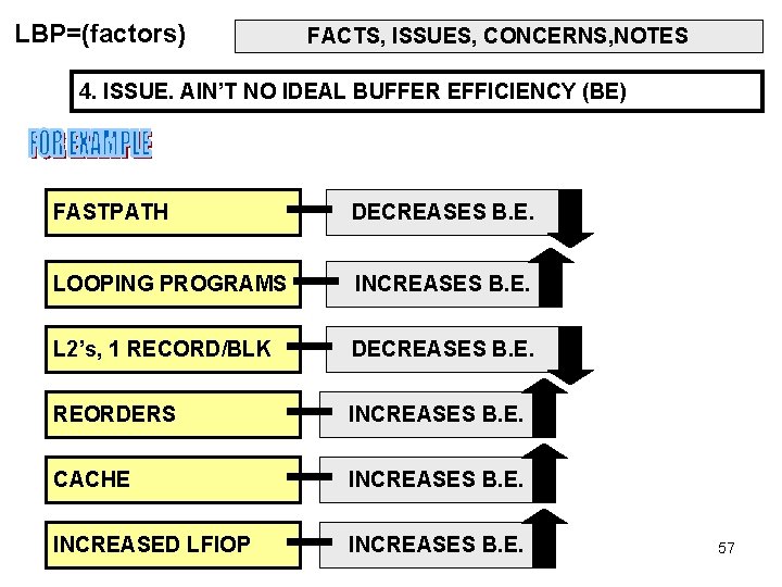 LBP=(factors) FACTS, ISSUES, CONCERNS, NOTES 4. ISSUE. AIN’T NO IDEAL BUFFER EFFICIENCY (BE) FASTPATH