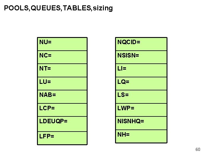 POOLS, QUEUES, TABLES, sizing NU= NQCID= NC= NSISN= NT= LI= LU= LQ= NAB= LS=