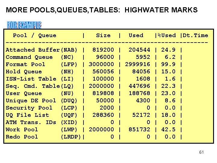 MORE POOLS, QUEUES, TABLES: HIGHWATER MARKS Pool / Queue | Size | Used |%Used