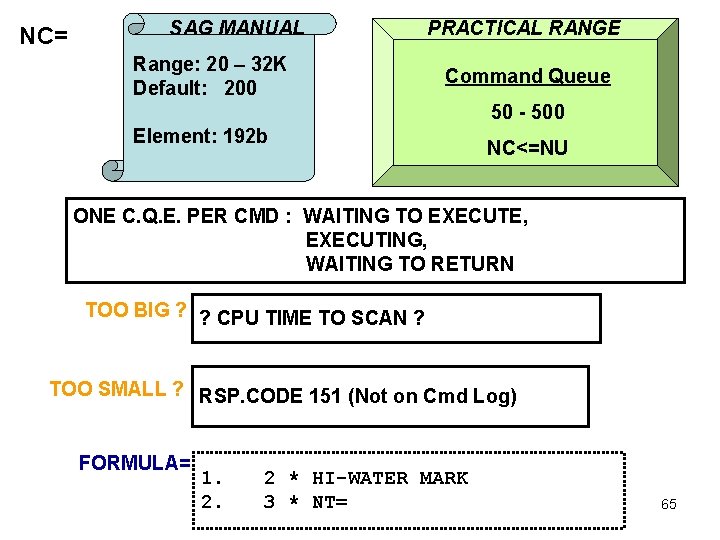 NC= SAG MANUAL Range: 20 – 32 K Default: 200 PRACTICAL RANGE Command Queue