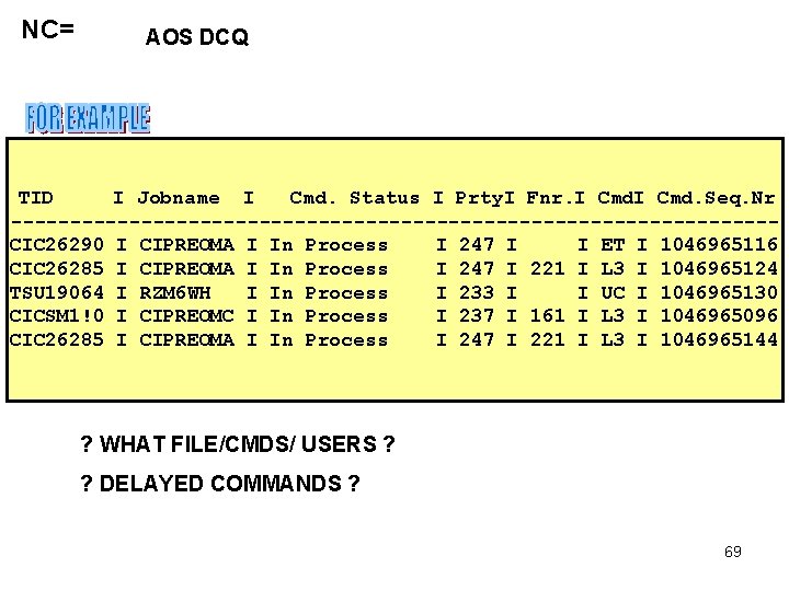 NC= AOS DCQ TID I Jobname I Cmd. Status I Prty. I Fnr. I