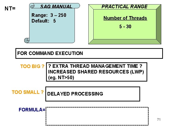 NT= SAG MANUAL PRACTICAL RANGE Range: 3 – 250 Default: 5 Number of Threads