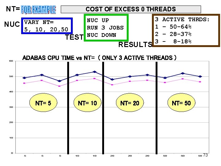 NT= NUC COST OF EXCESS 0 THREADS VARY NT= 5, 10, 20, 50 TEST