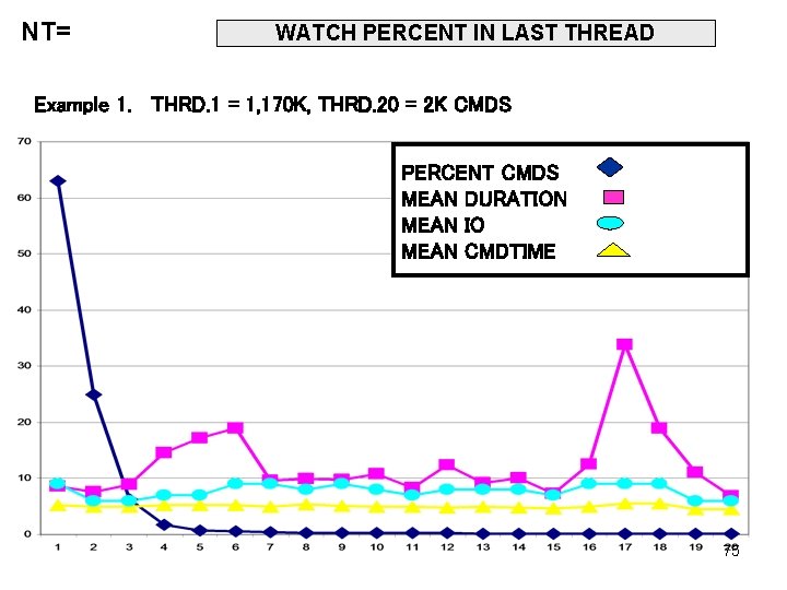 NT= WATCH PERCENT IN LAST THREAD Example 1. THRD. 1 = 1, 170 K,