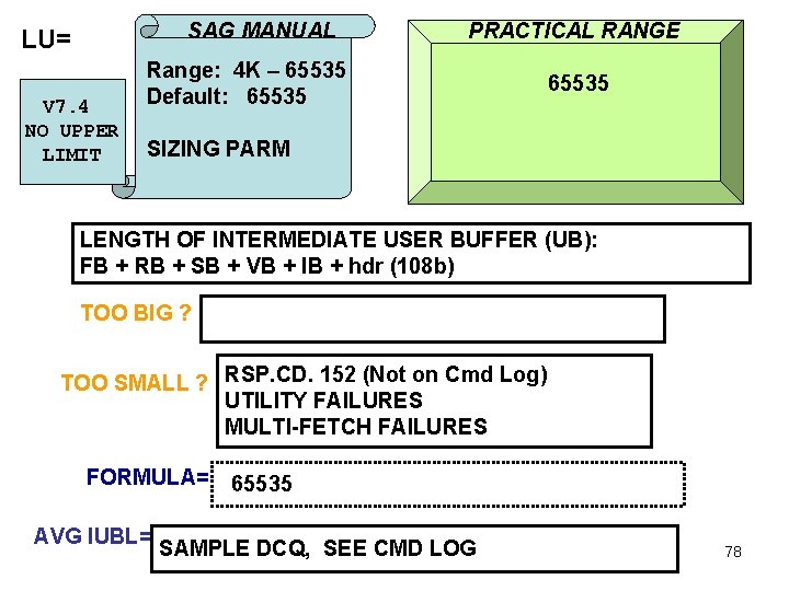 SAG MANUAL LU= V 7. 4 NO UPPER LIMIT PRACTICAL RANGE Range: 4 K