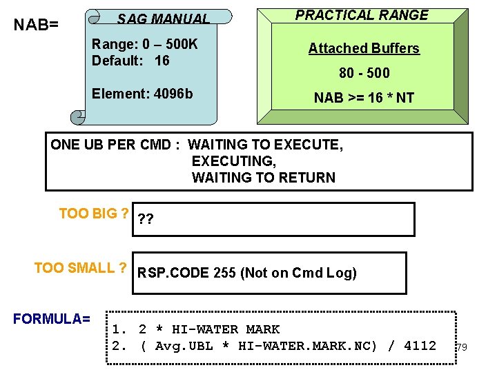 SAG MANUAL NAB= PRACTICAL RANGE Range: 0 – 500 K Default: 16 Attached Buffers