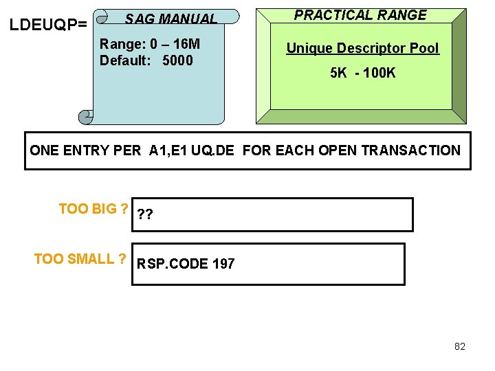 LDEUQP= SAG MANUAL Range: 0 – 16 M Default: 5000 PRACTICAL RANGE Unique Descriptor