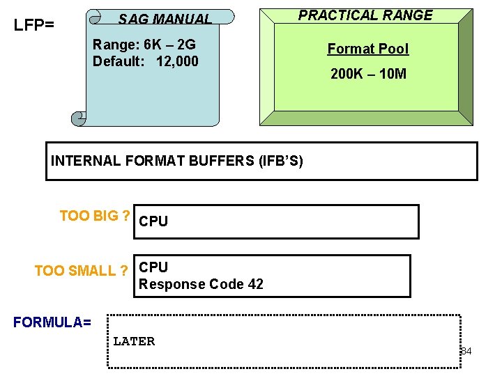 SAG MANUAL LFP= PRACTICAL RANGE Range: 6 K – 2 G Default: 12, 000