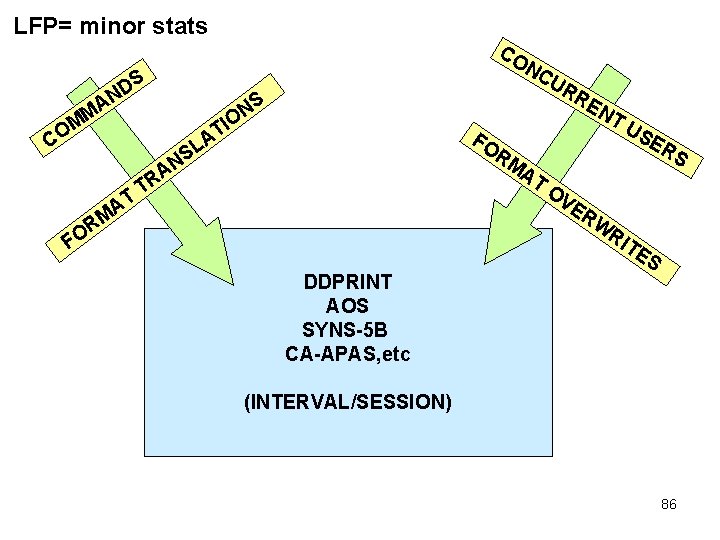 LFP= minor stats NC S D AN UR NS M M O C AT