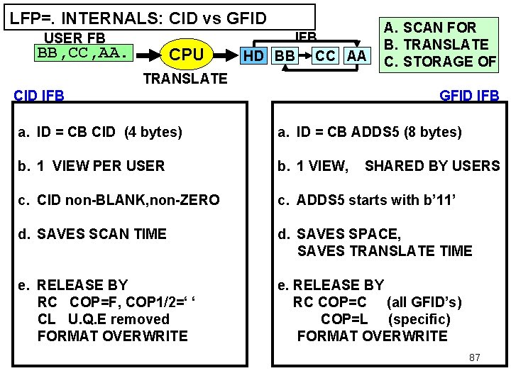 LFP=. INTERNALS: CID vs GFID USER FB BB, CC, AA. CPU IFB HD BB