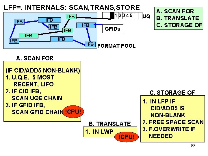 LFP=. INTERNALS: SCAN, TRANS, STORE IFB IFB IFB 12345 IFB IFB GFIDs UQ A.