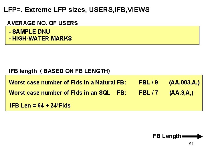 LFP=. Extreme LFP sizes, USERS, IFB, VIEWS AVERAGE NO. OF USERS - SAMPLE DNU