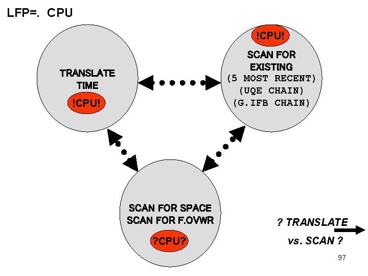 LFP=. CPU !CPU! SCAN FOR EXISTING (5 MOST RECENT) (UQE CHAIN) (G. IFB CHAIN)