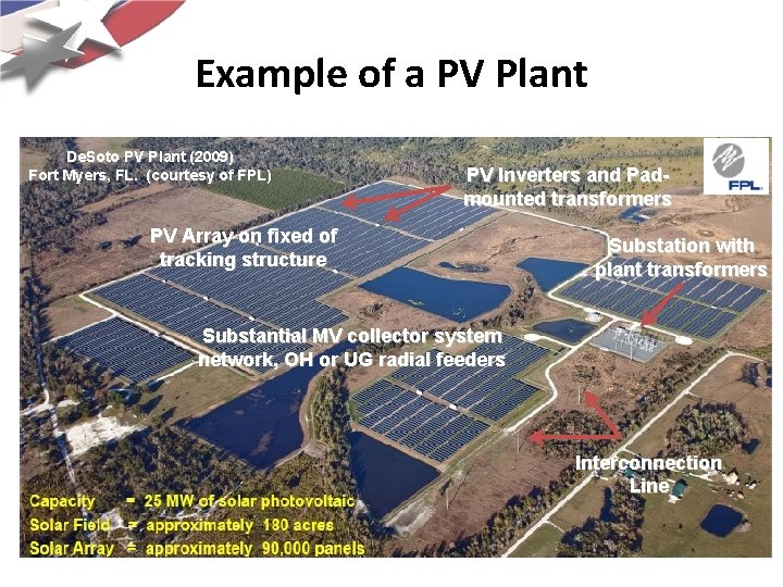 Example of a PV Plant De. Soto PV Plant (2009) Fort Myers, FL. (courtesy