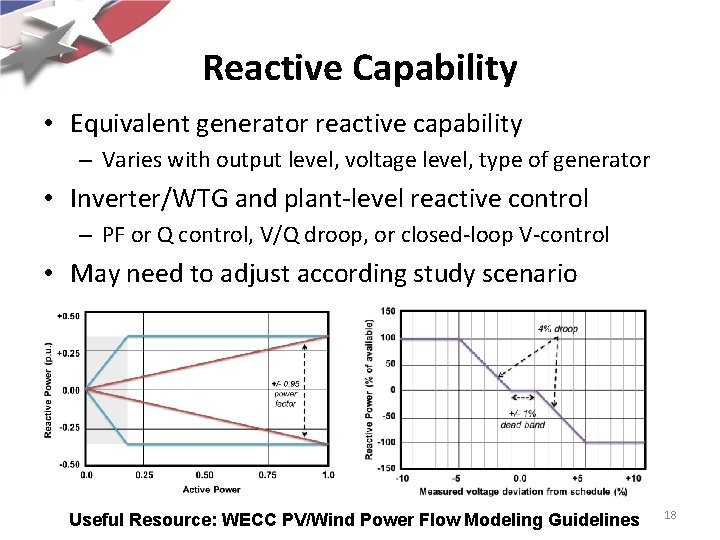 Reactive Capability • Equivalent generator reactive capability – Varies with output level, voltage level,